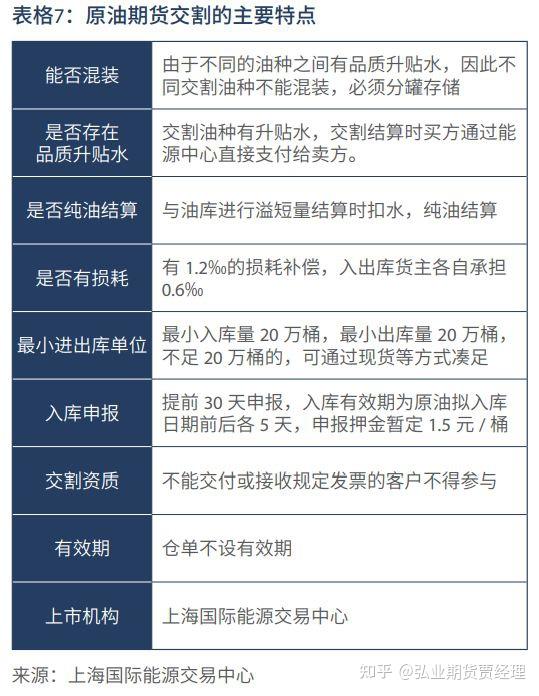 原油交割仓库(原油交割仓库图片)