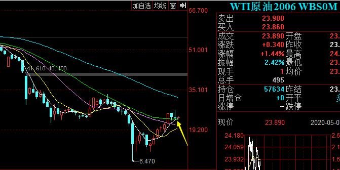 原油点差低(原油点差低的平台)
