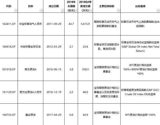 南方原油持仓(南方原油 持仓)