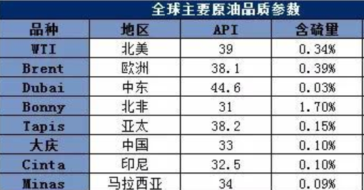 原油桶和吨换算(原油吨桶比怎么算)