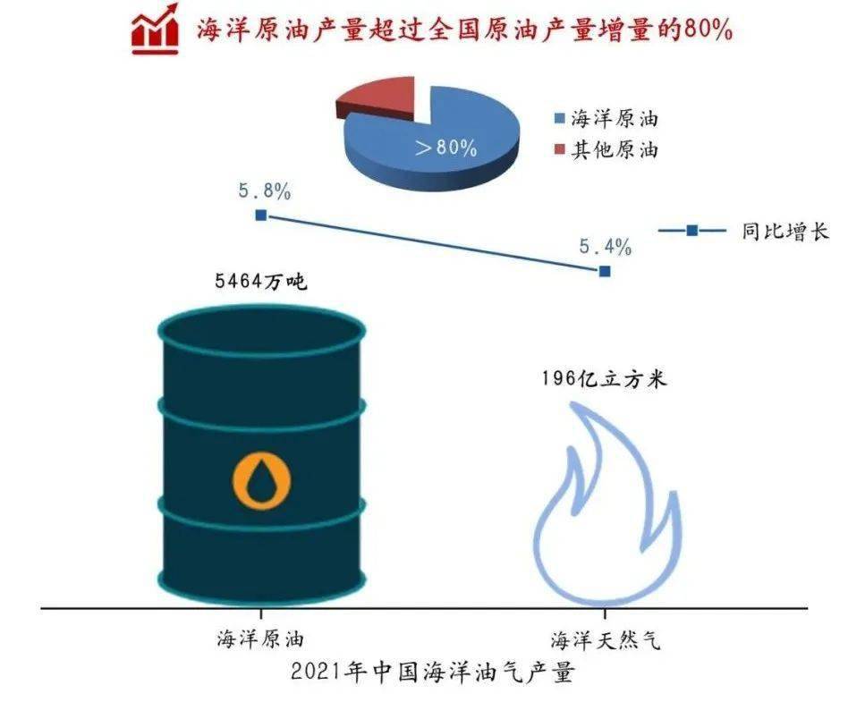 中国原油供需(中国原油供需关系图)