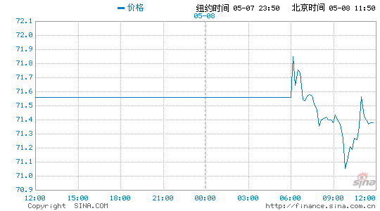 原油外盘行情(原油外盘行情走势)