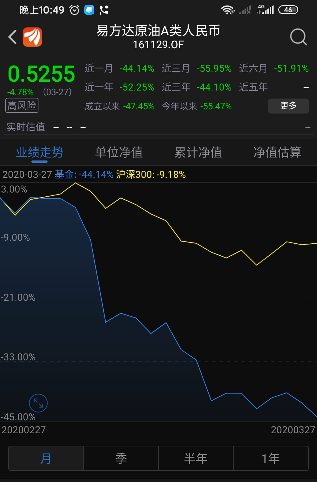 怎么买原油基金(怎么买原油基金最安全)