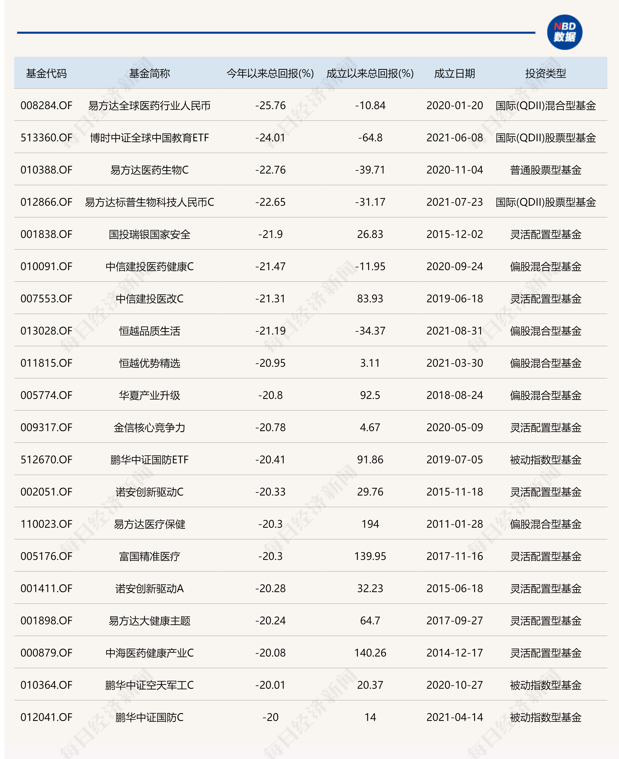怎么买原油基金(怎么买原油基金最安全)
