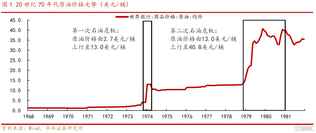 原油价格上涨的影响(原油价格上涨会导致怎样的经济后果)