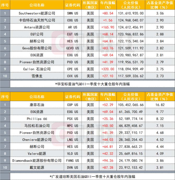 原油qdii(原油最新实时行情)