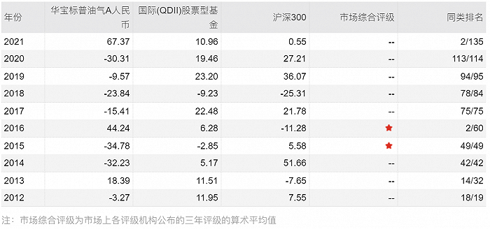 原油qdii(原油最新实时行情)