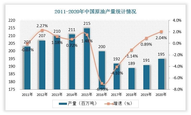 原油库存报告(原油库存报告分析)
