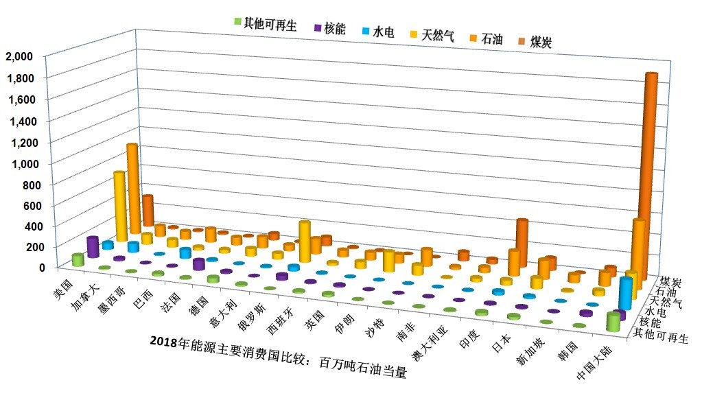 原油实时数据(原油数据行情分析)