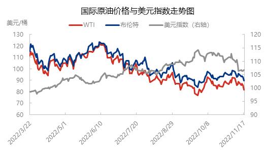 国际原油最新报价(国际原油最新报价走势图)