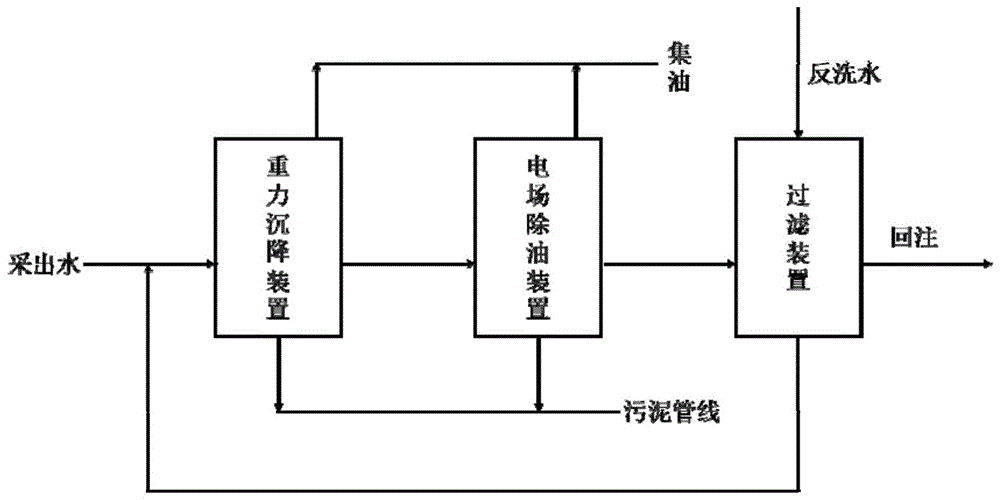 原油处理流程(原油处理流程图片)