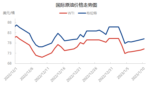 原油汽油比例(原油汽油比例是多少)