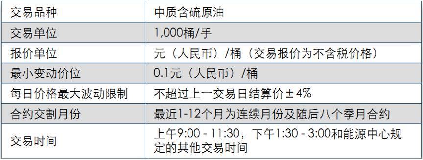 原油交易细则(原油交易规则及操作)