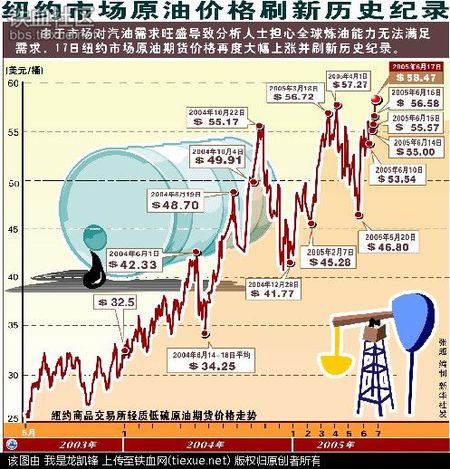 原油期货基金(原油期货2305)