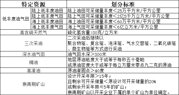 原油资源税计算(原油资源税优惠政策)