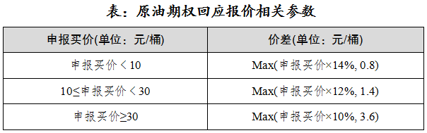 原油何时上市(原油何时上市交易)