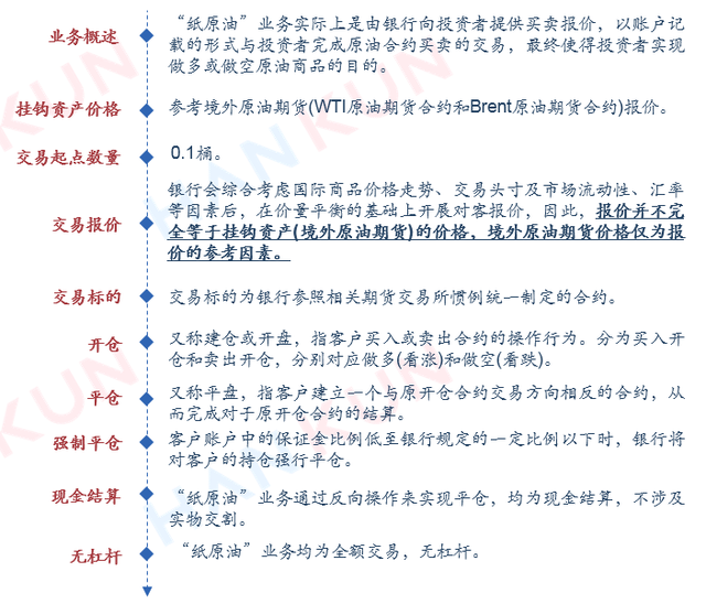 建行纸原油(建行纸原油恢复了吗)