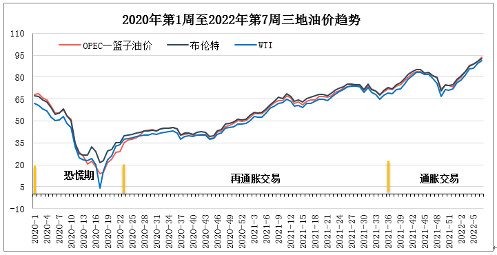 原油差价合约(原油差价合约怎么算)