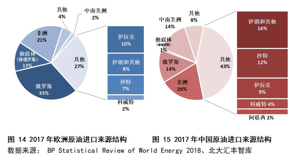 阿曼原油指标(阿曼原油指标查询)