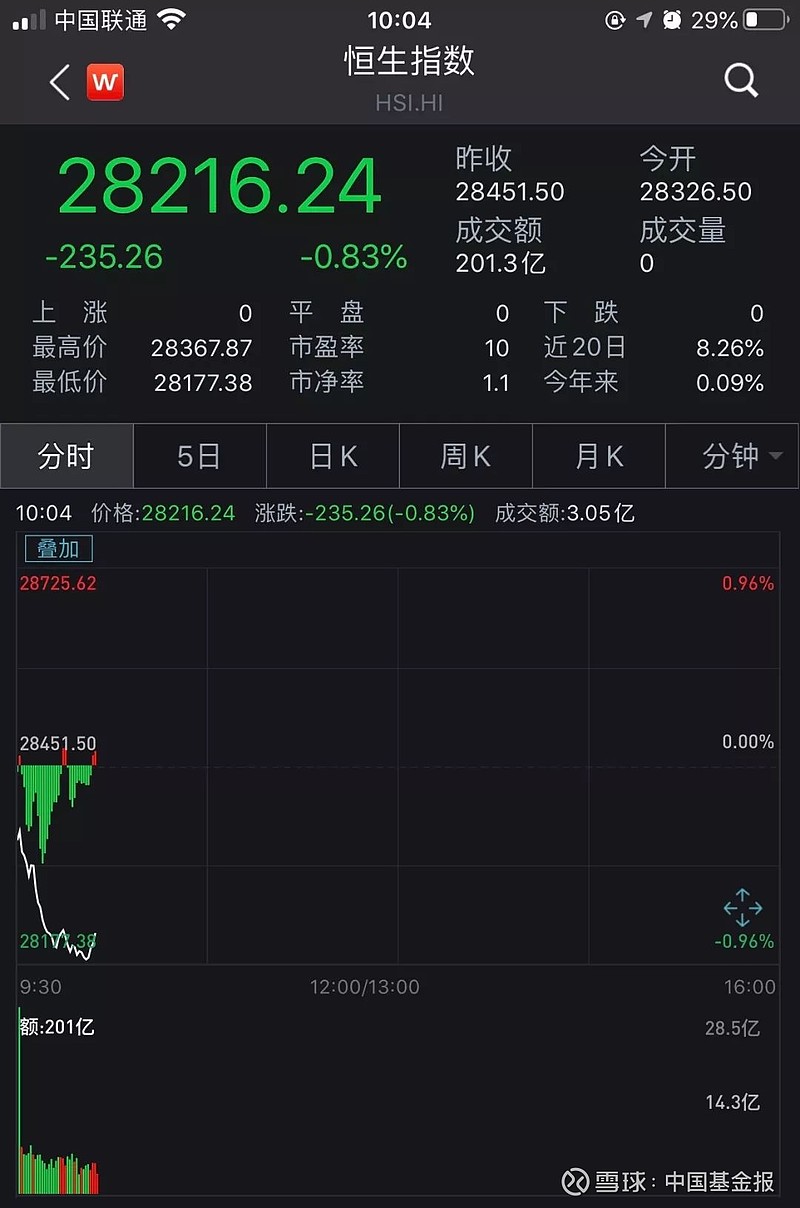 黄金原油交易软件(黄金原油交易软件下载)