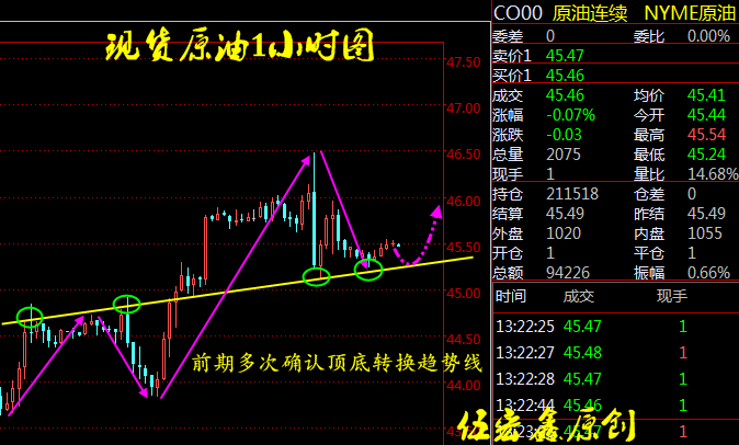 原油锁单技巧(原油锁价是什么意思)