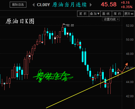 原油锁单技巧(原油锁价是什么意思)