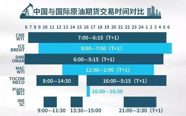 我国原油定价(国内原油价格调整)