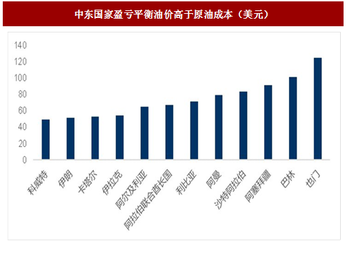 我国原油定价(国内原油价格调整)