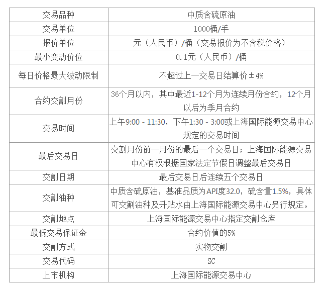 国际原油交易规则(国际原油交易规则全文)