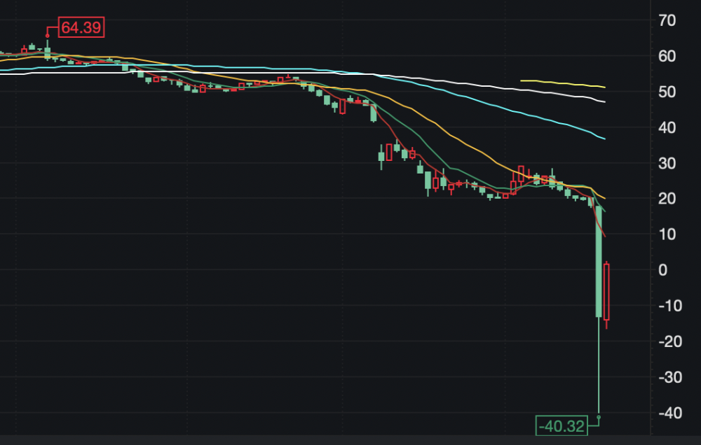 工行原油点差(工商银行原油交易规则)