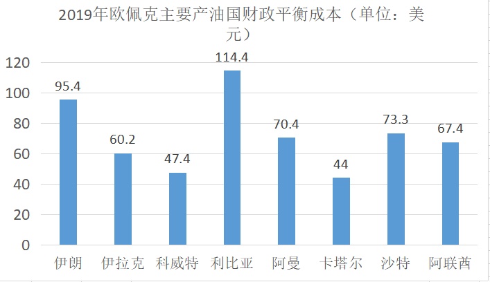 原油提炼成本(原油提炼成本怎么计算)