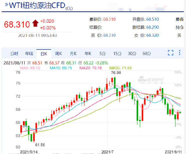 原油期货基金(原油期货基金交易时间)