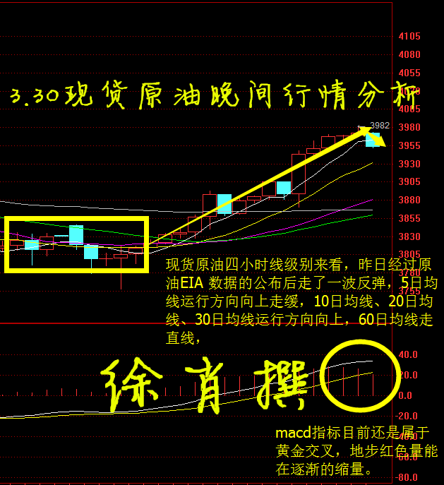 现货原油多单(现货原油每一天的成交额)