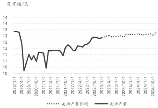 全球原油需求(全球原油需求预计创历史新高)
