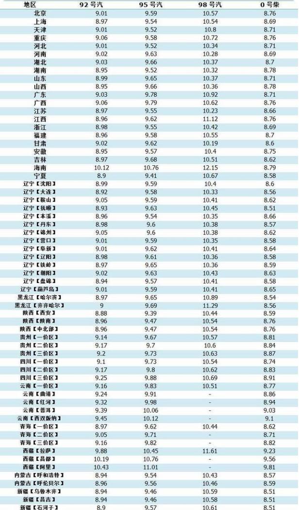 每日原油价格(每日原油价格最新行情)
