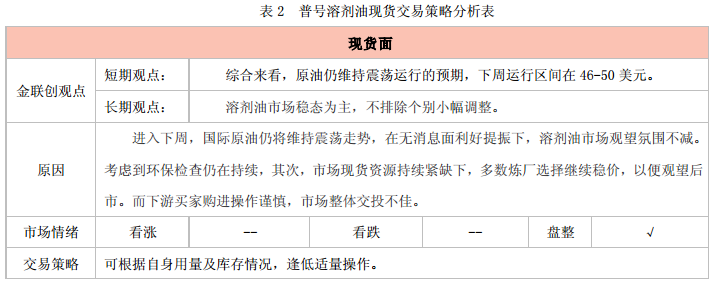 原油下游产品(原油相关产业链)