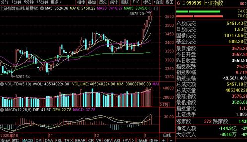 原油股有哪些(原油概念上市公司)