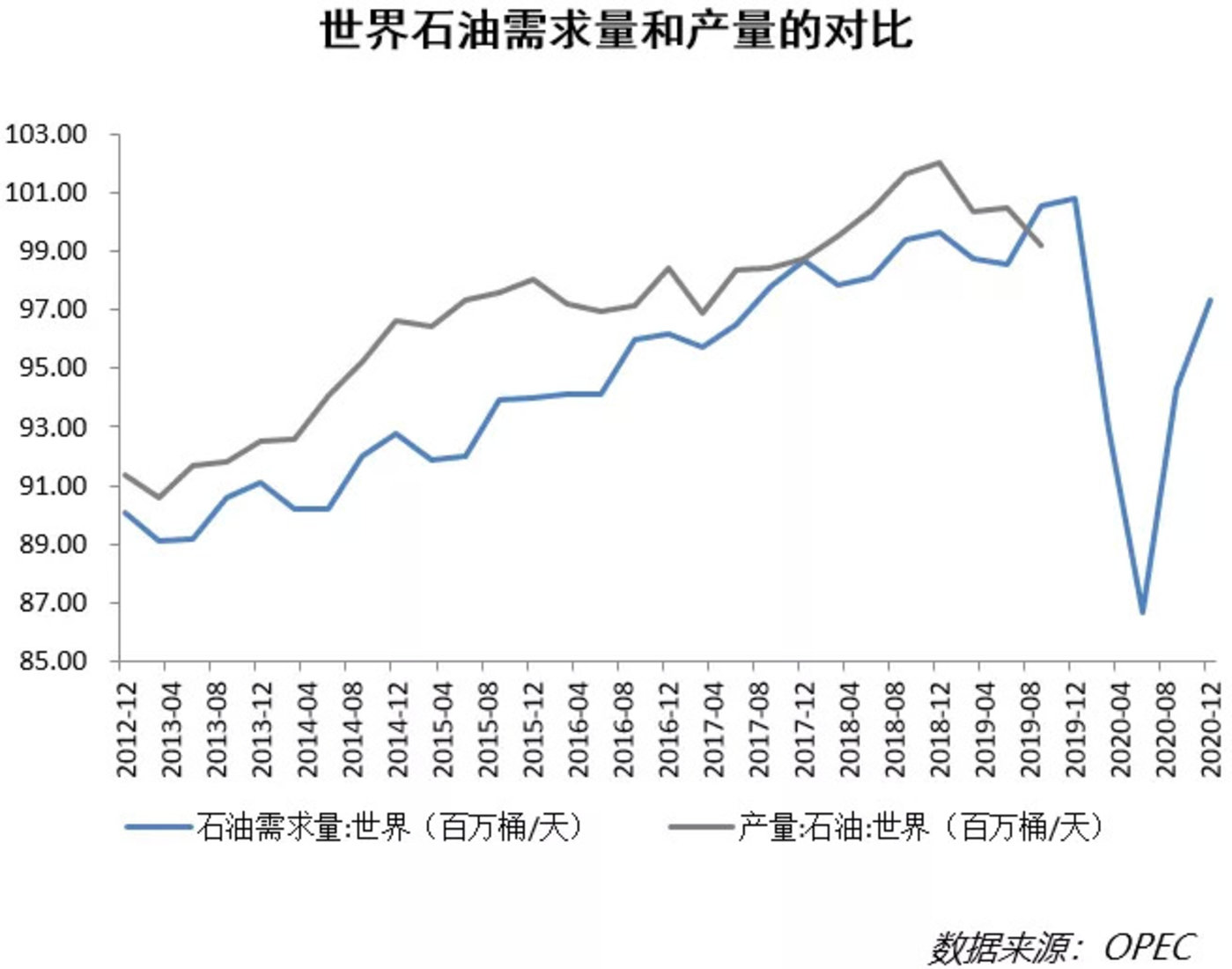 原油结算时间(原油现货交易时间)