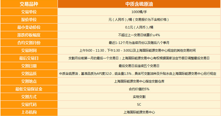怎么卖原油期货(期货的原油怎么卖)