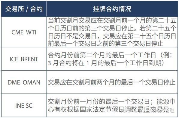 北美原油交易时间(北美原油可以抄底了吗)