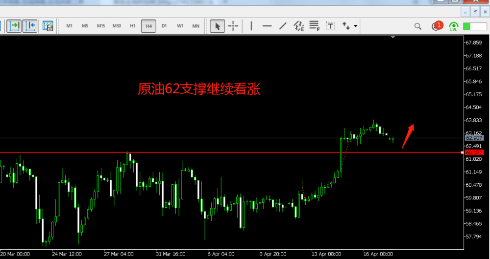 原油看涨信号(原油看涨信号怎么看)