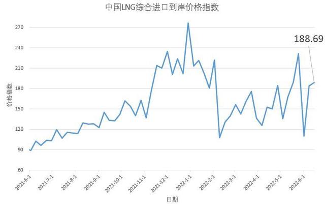 中国原油价格表(中国原油价格表最新今日)
