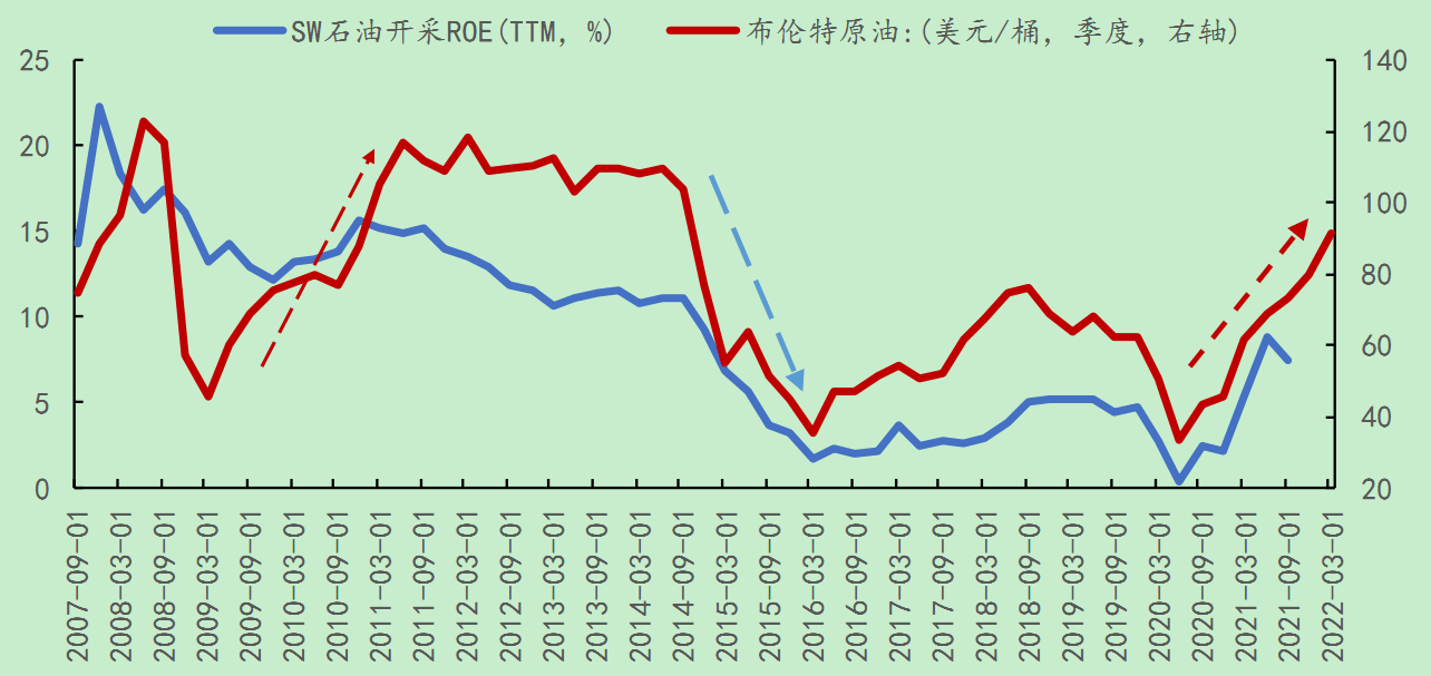 原油价格上涨的影响(原油涨价对中国的影响)