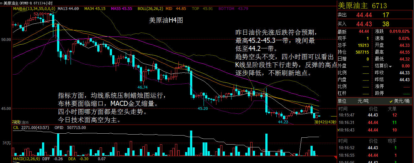 关于6.20原油走势分析的信息