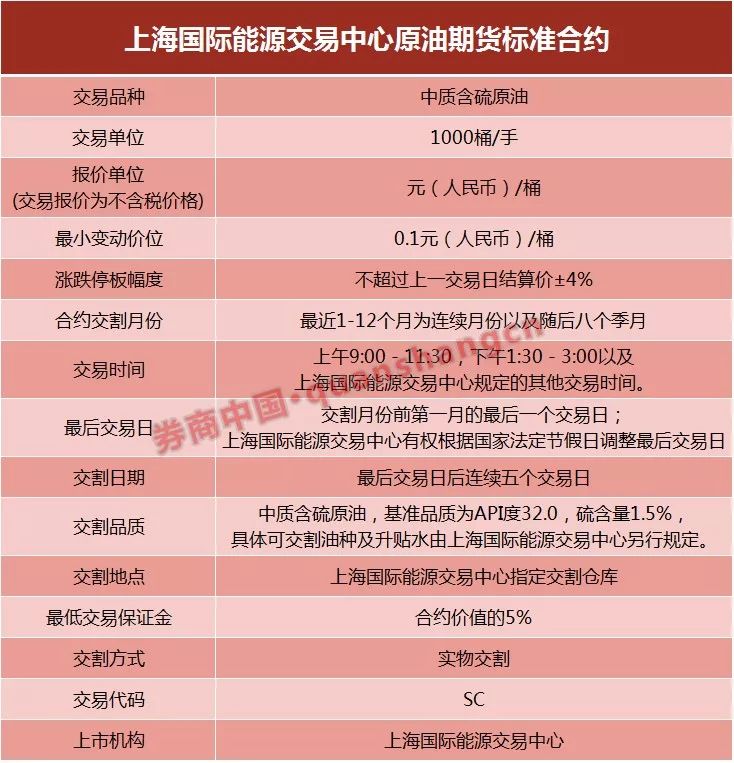 上海原油交易中心(上海原油交易中心官网)
