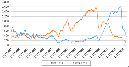 中国原油价格表(中国原油价格表最新消息)