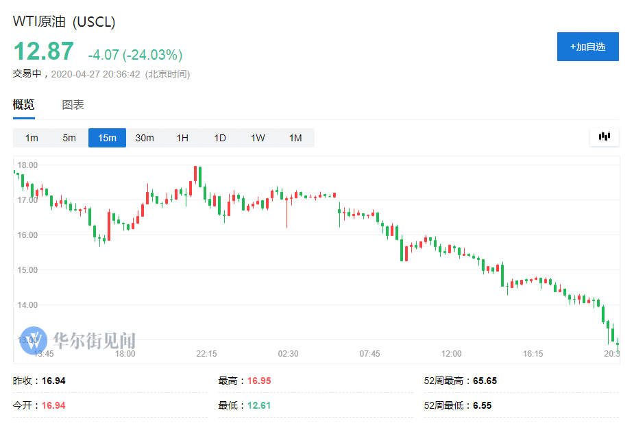 目前原油价格(目前原油价格多少钱一桶)