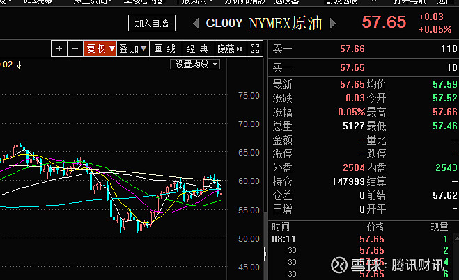原油跌什么股涨(原油跌对什么利好)