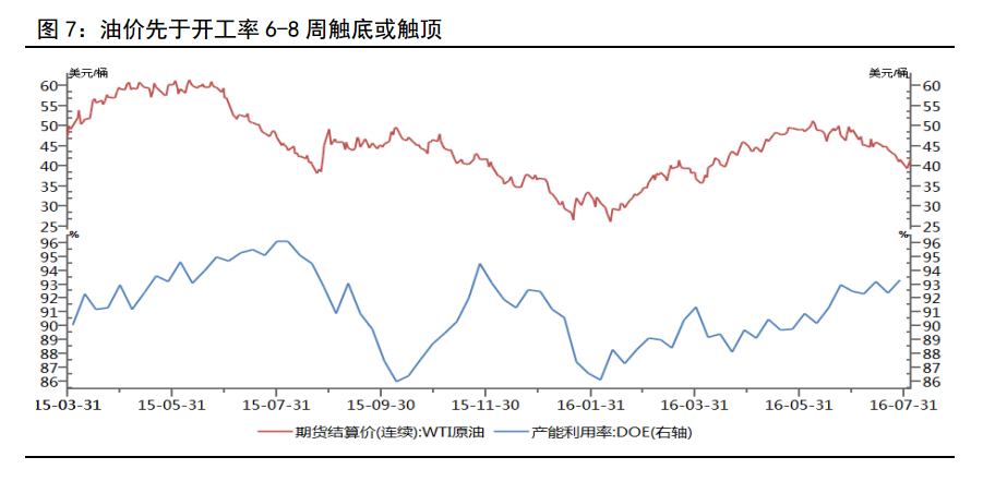 纽约原油期权(纽约原油期货收盘价格)