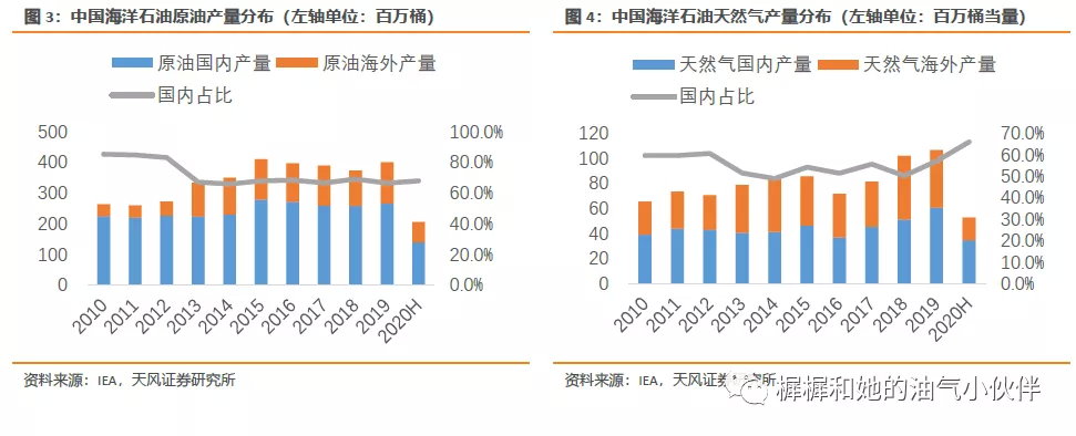 原油加工成本(原油加工成本定义)